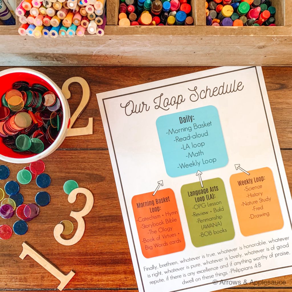 Using a kindergarten loop schedule has been my number one organizational hack for our homeschool year. We're never behind and always focused! #loopschedule #Kindergarten #kindergartenhomeschool #homeschoolkinder #homeschoolorganization #learningathome #kindergartenmom #morningbasket #dailyschedule #kidsschedule #organizedmom #homeschoolresources #homeschoolplanner