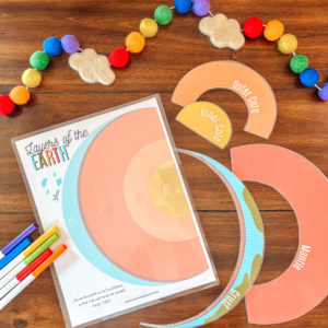 These new printable activities make Earth science more accessible, visual, and pretty! Explore Earth's layers from core to exosphere! #homeschoolscience #earthscience #earthsatmosphere #kidsscienceactivities #naturestudy #homeschoolprintable