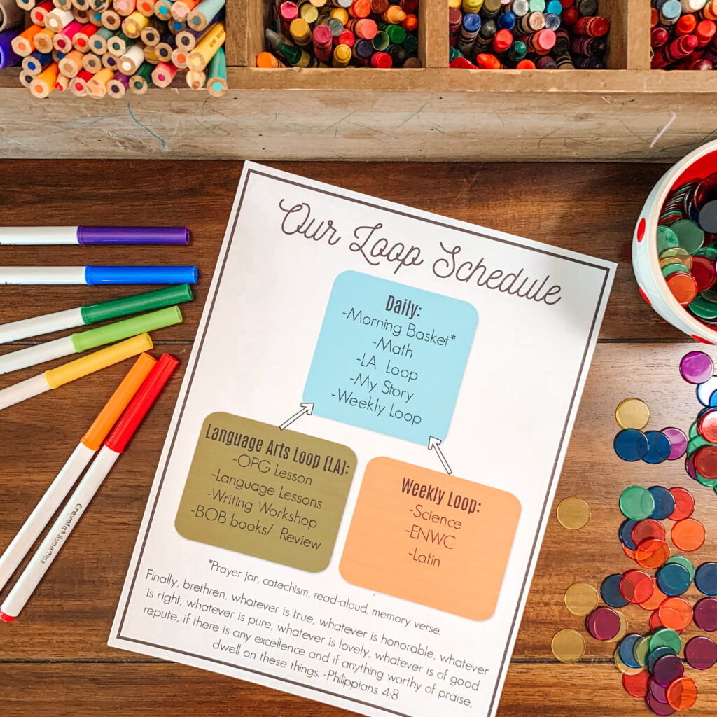 I receive lots of questions about how we organize our homeschool day. Here are my most used tips and resources. #homeschoolschedule #homeschoolrhythm #dailyrhythm #loopschedule #lessonplanning